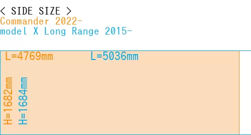#Commander 2022- + model X Long Range 2015-